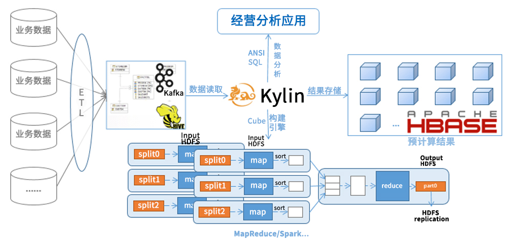 20210113174143753 行業(yè)軟件開發(fā)