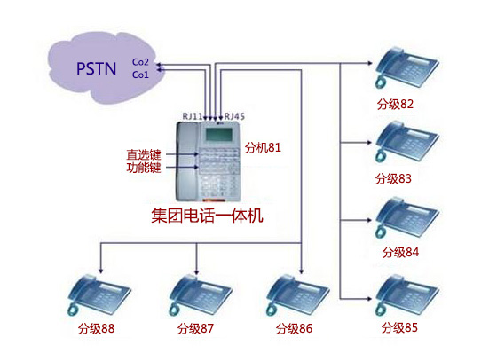 電話交換機插圖 電話交換機