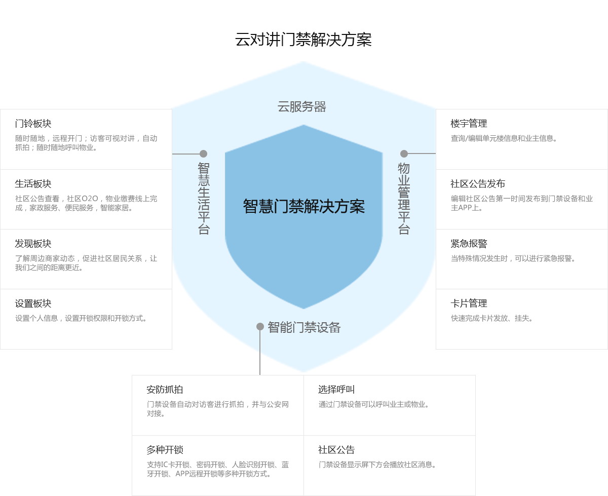 智能安防 智能安防