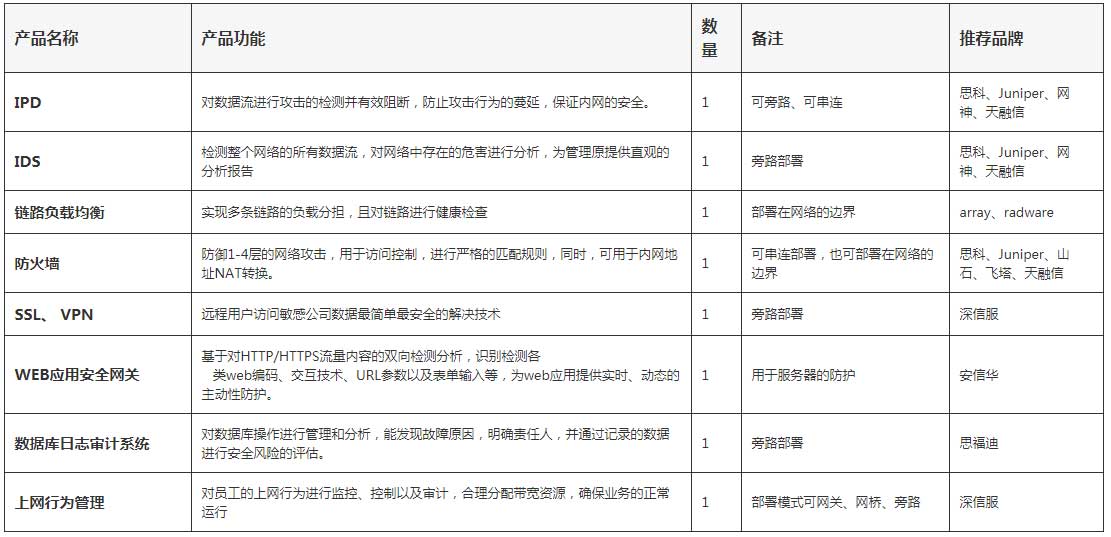 Kubernetes虛擬化 與 云計算解決方案插圖(2) Kubernetes虛擬化