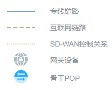 SDWAN企業(yè)組網(wǎng) SDWAN企業(yè)組網(wǎng)