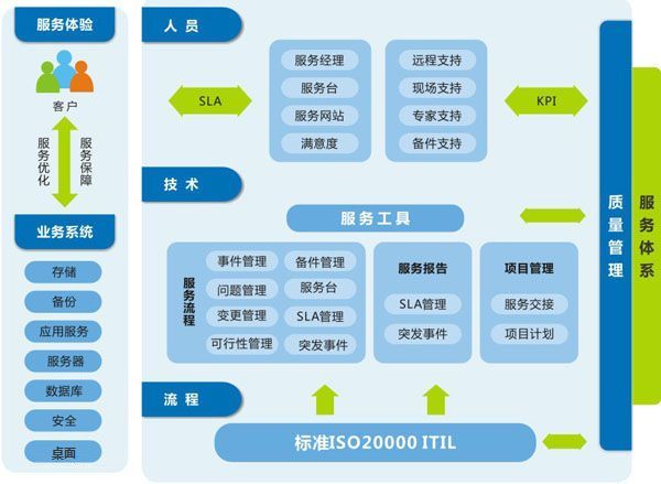 企業(yè)級(jí)自動(dòng)化運(yùn)維 方案設(shè)計(jì)插圖(10) 企業(yè)級(jí)自動(dòng)化運(yùn)維 方案設(shè)計(jì)插圖(10)