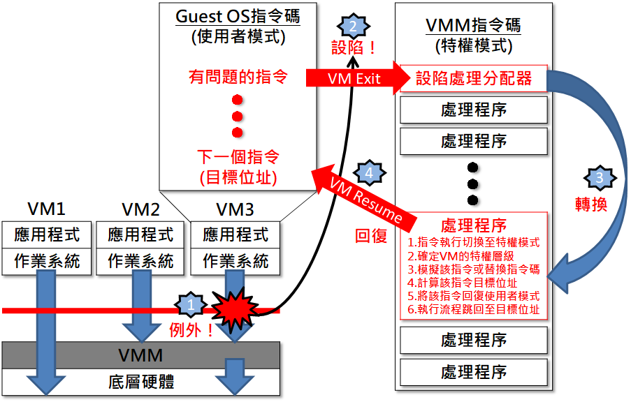 應(yīng)用虛擬化 – 虛擬化服務(wù)插圖(1) 應(yīng)用虛擬化 – 虛擬化服務(wù)插圖(1)